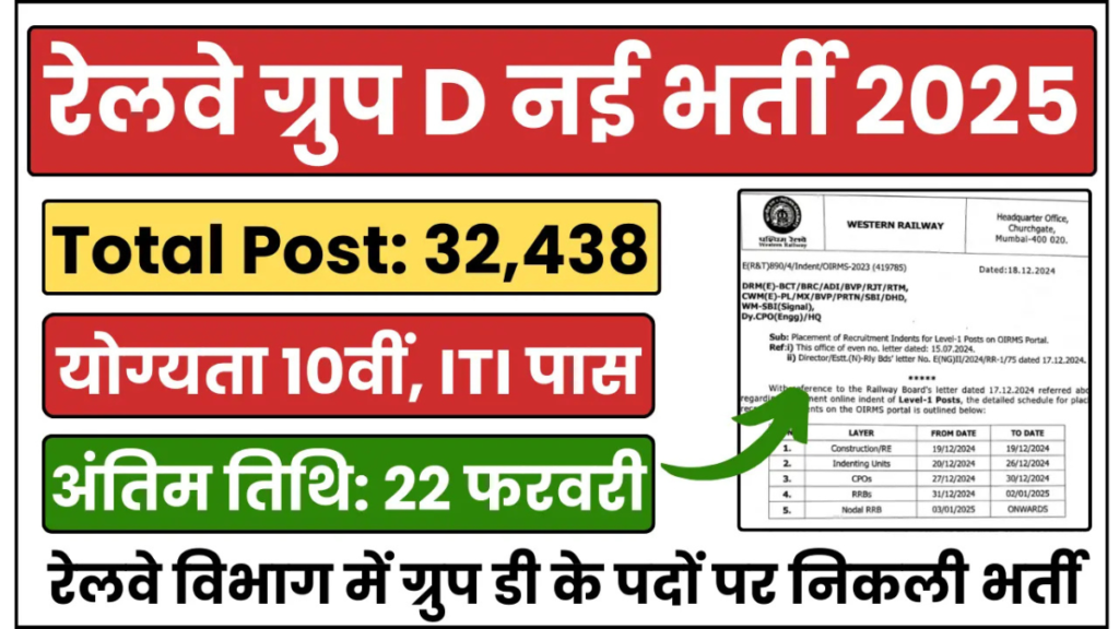 RRB Group D Bharti 2025